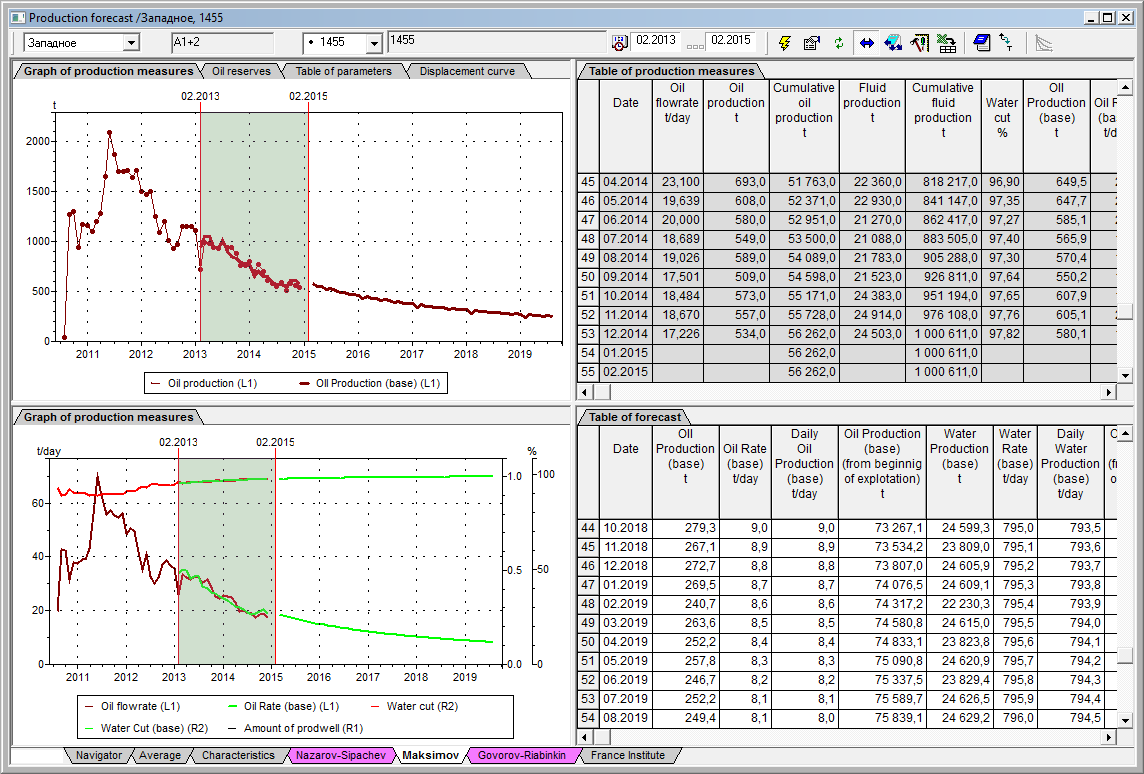 forecast_eng.png